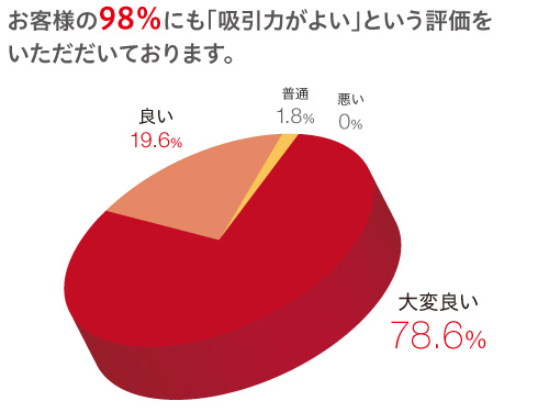 吸引力