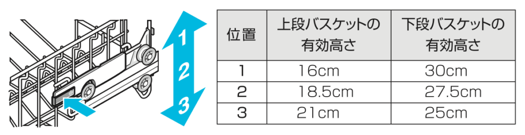 Boschビルトイン食器洗い機バスケット有効高さの表（幅45cmモデル）