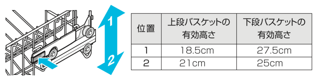 Boschビルトイン食器洗い機バスケット有効高さの表（幅60cmモデル）