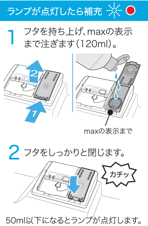 食洗機-FAQ2023 ｜ ボッシュ家電サイト｜Club Bs