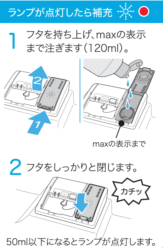 Boschビルトイン食器洗い機 リンス剤の補充についての図説