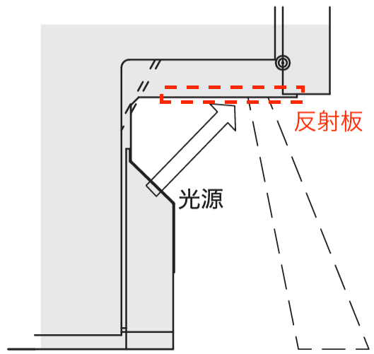 Boschビルトイン食器洗い機 タイムライト反射板の位置の図説